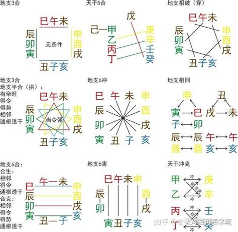 寅午|浅谈一下地支暗合